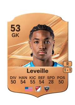 Carte de Grant Leveille