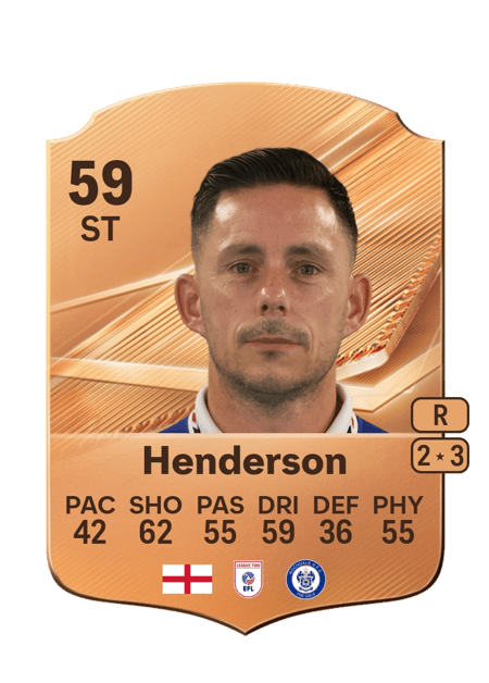 Carte de Ian Henderson