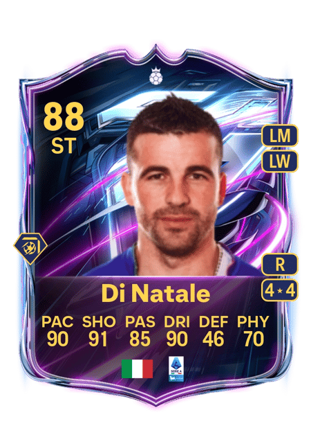Carte de Antonio Di Natale