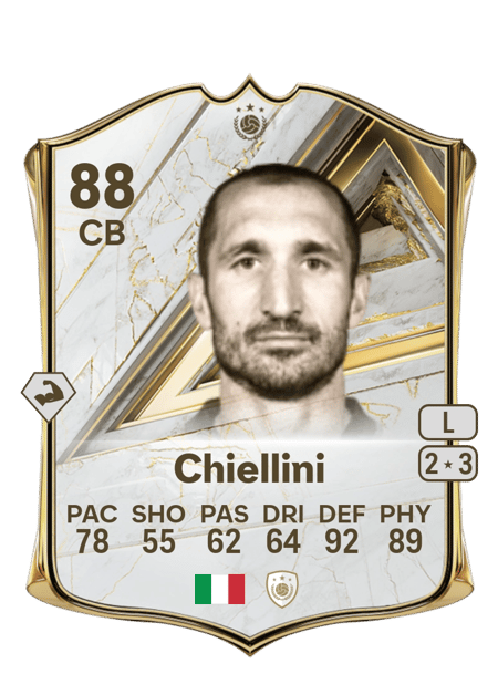 Carte de Giorgio Chiellini
