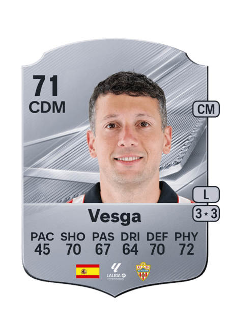 Carte de Vesga