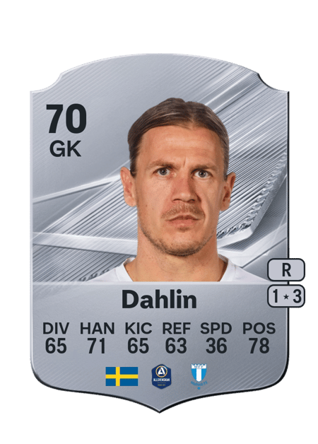 Carte de Johan Dahlin