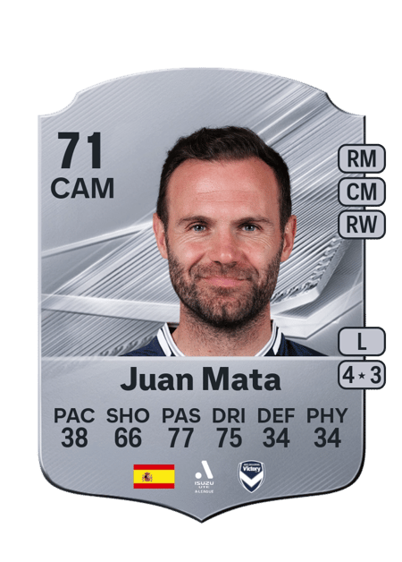 Carte de Juan Mata