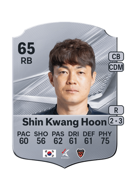 Carte de Shin Kwang Hoon