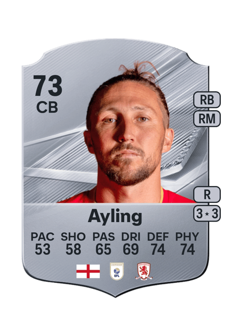 Carte de Luke Ayling
