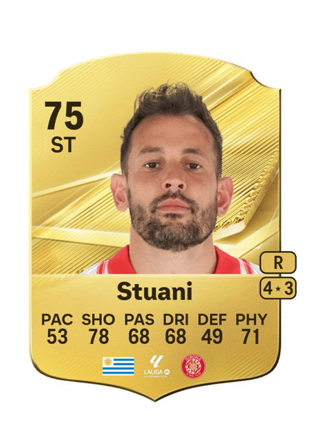Carte de Cristhian Stuani