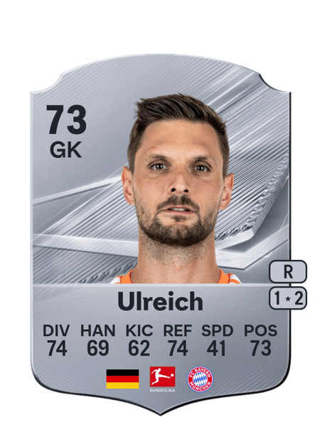 Carte de Sven Ulreich
