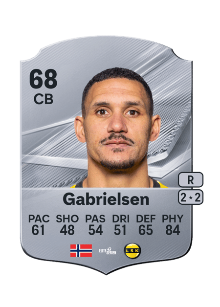 Carte de Ruben Gabrielsen