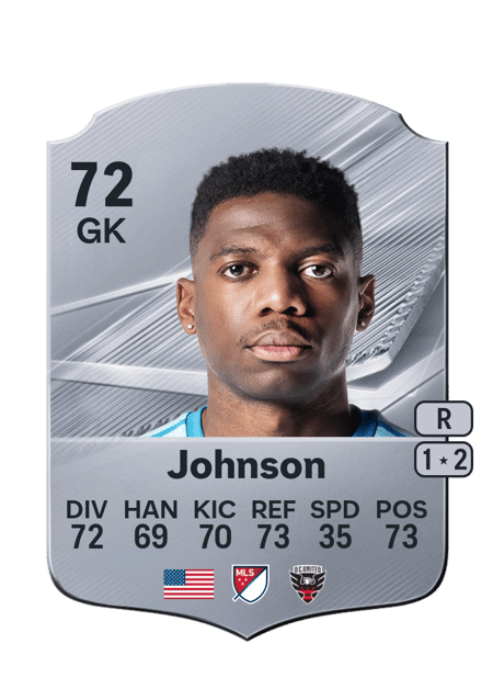 Carte de Sean Johnson