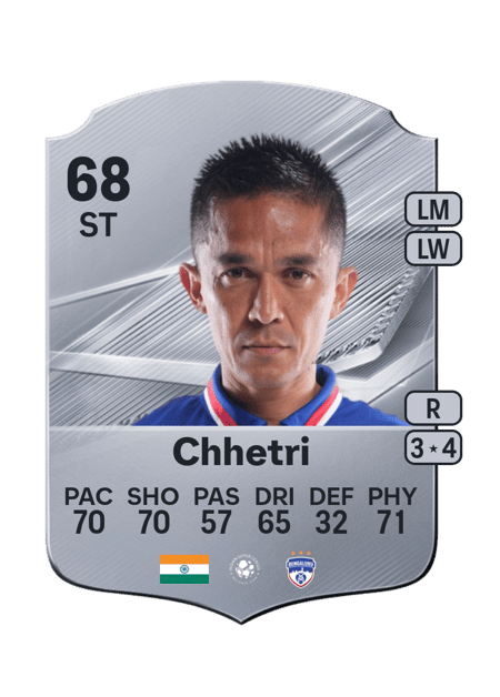 Carte de Sunil Chhetri