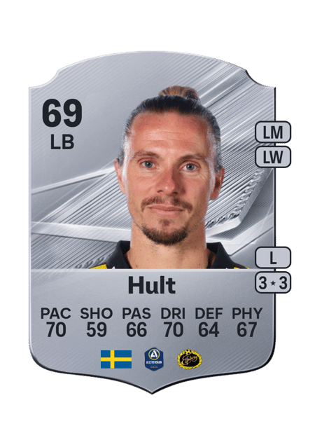 Carte de Niklas Hult