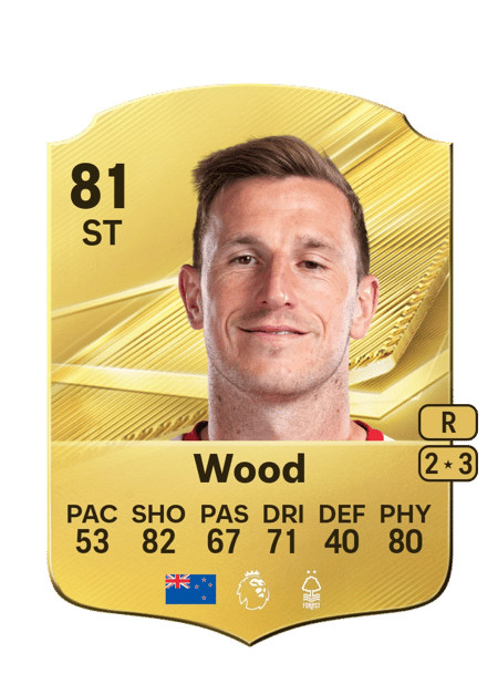 Carte de Chris Wood