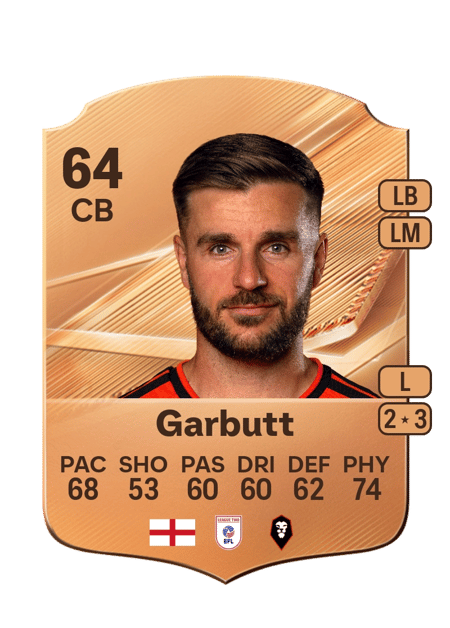 Carte de Luke Garbutt