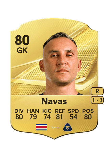 Carte de Keylor Navas