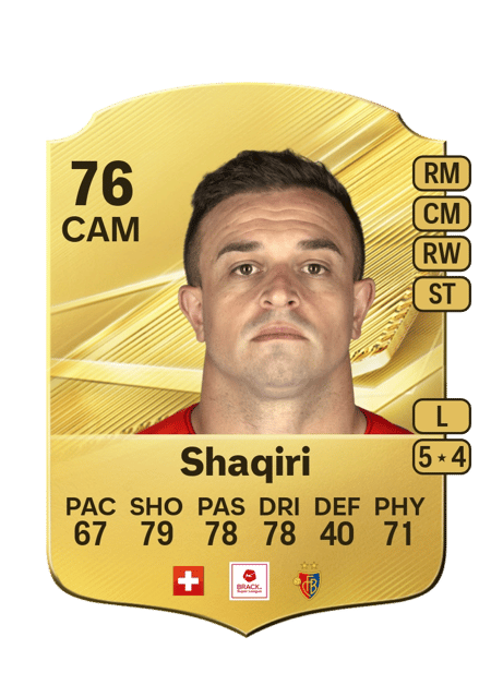 Carte de Xherdan Shaqiri