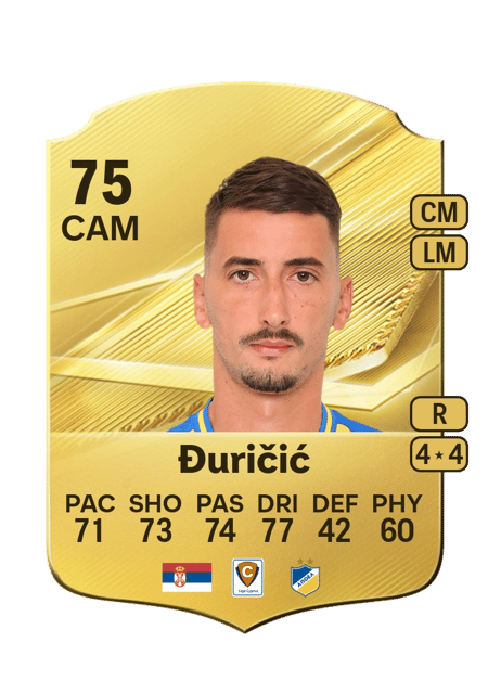 Carte de Filip Đuričić