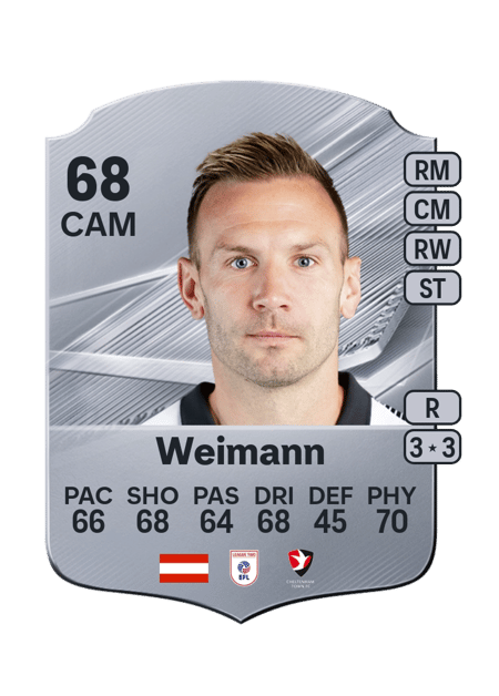 Carte de Andreas Weimann