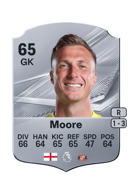 Carte de Simon Moore