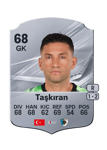 Carte de Ertuğrul Taşkıran