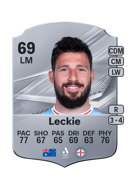 Carte de Mathew Leckie