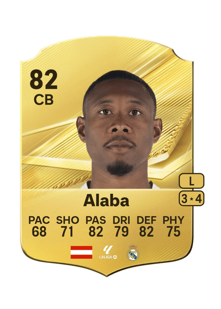 Carte de David Alaba