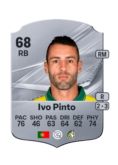 Carte de Ivo Pinto