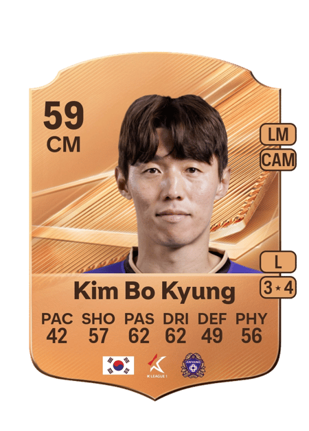 Carte de Kim Bo Kyung