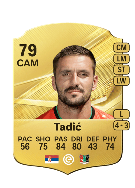 Carte de Dušan Tadić