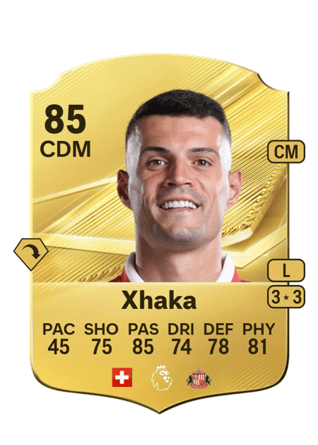 Carte de Granit Xhaka