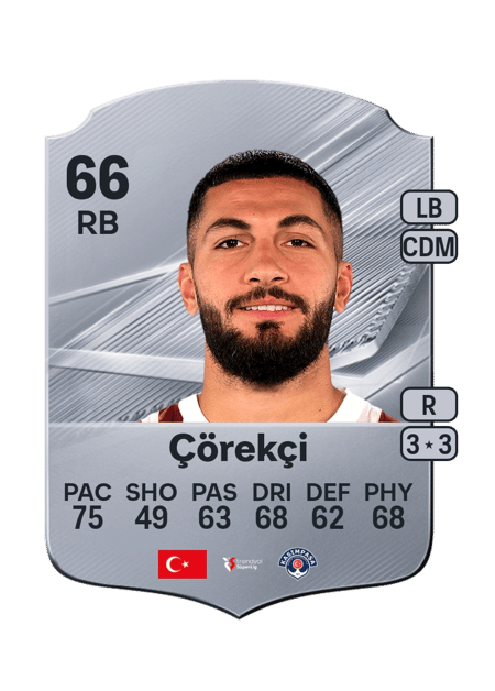 Carte de Kamil Çörekçi
