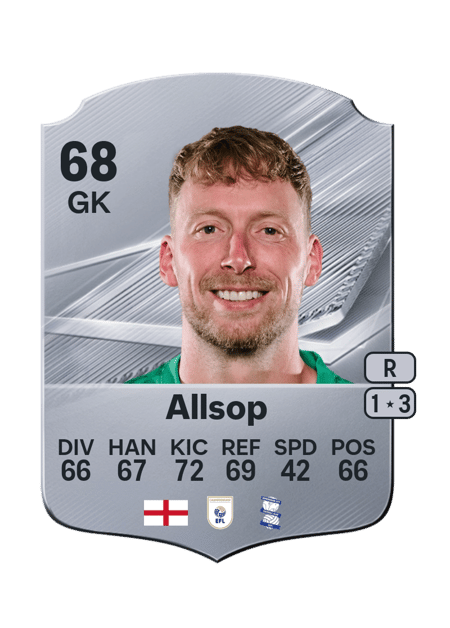 Carte de Ryan Allsop