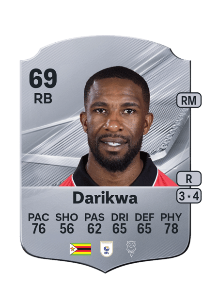 Carte de Tendayi Darikwa