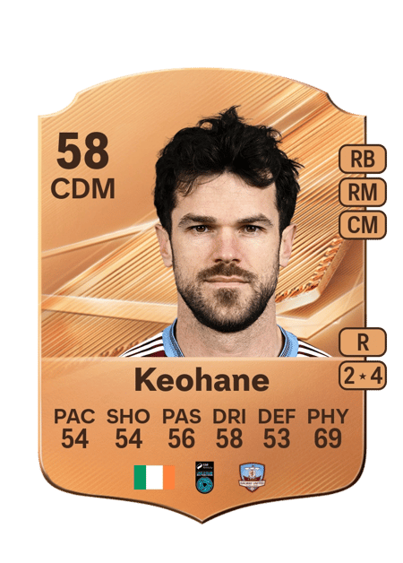 Carte de Jimmy Keohane