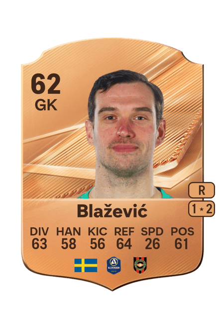 Carte de Davor Blažević