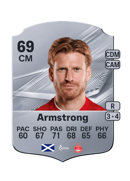 Carte de Stuart Armstrong