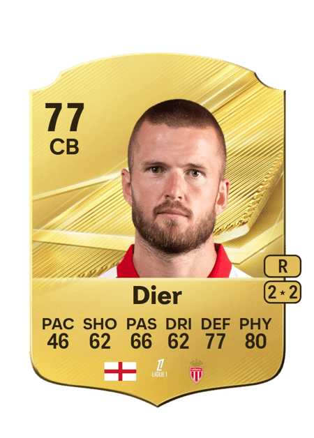 Carte de Eric Dier