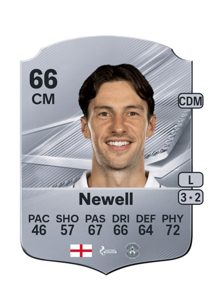 Carte de Joe Newell