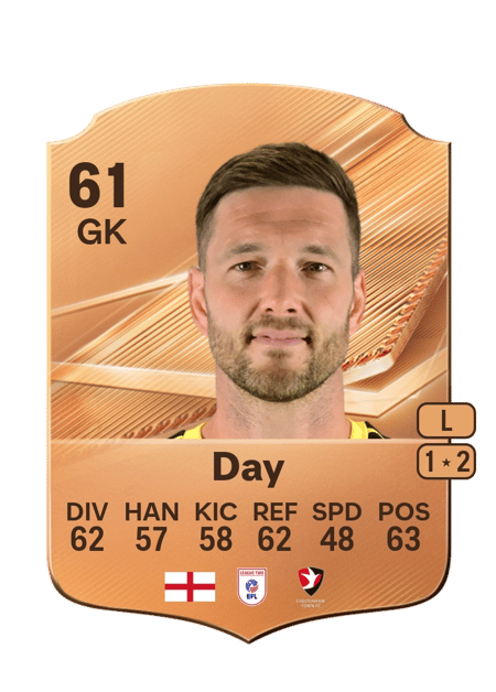 Carte de Joe Day