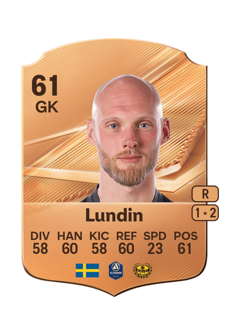 Carte de Alexander Lundin