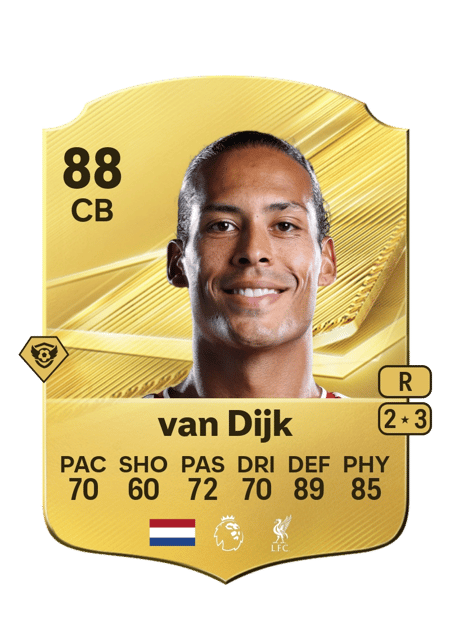 Carte de Virgil van Dijk