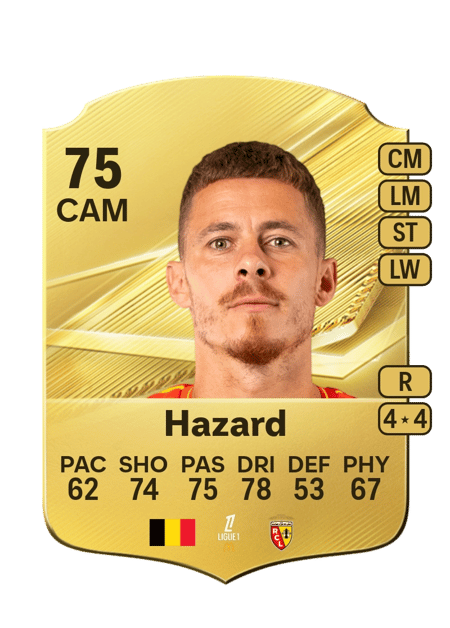 Carte de Thorgan Hazard