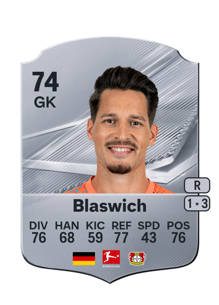 Carte de Janis Blaswich
