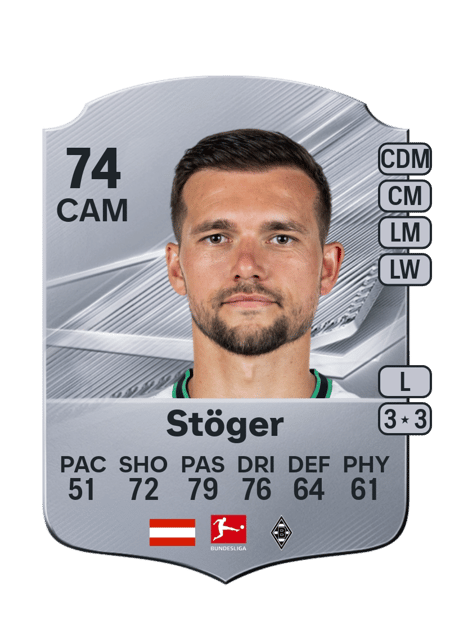 Carte de Kevin Stöger