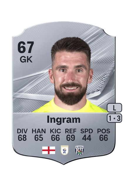 Carte de Matt Ingram