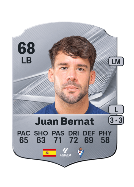 Carte de Juan Bernat