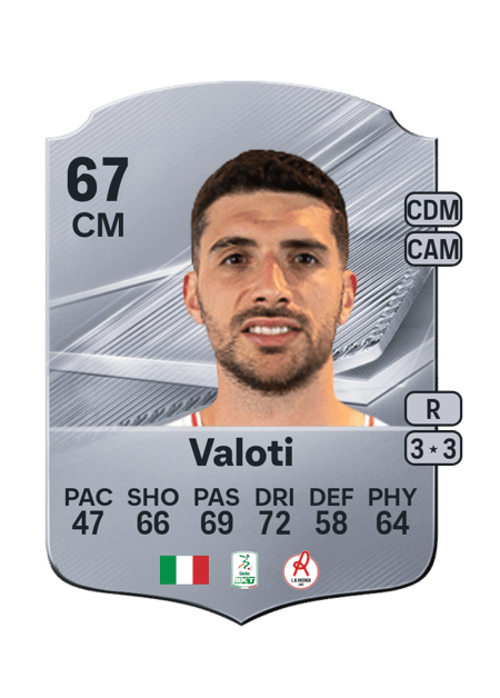 Carte de Mattia Valoti