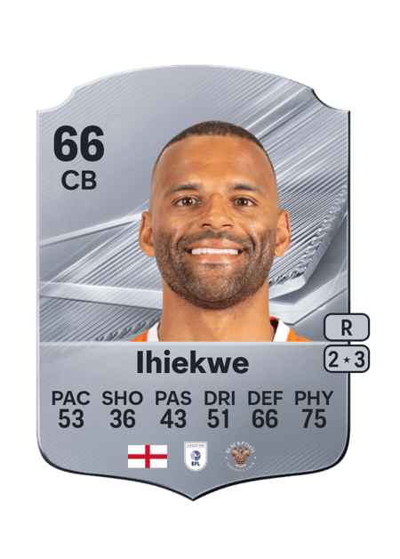 Carte de Michael Ihiekwe