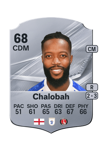 Carte de Nathaniel Chalobah