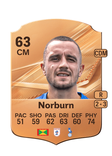 Carte de Ollie Norburn