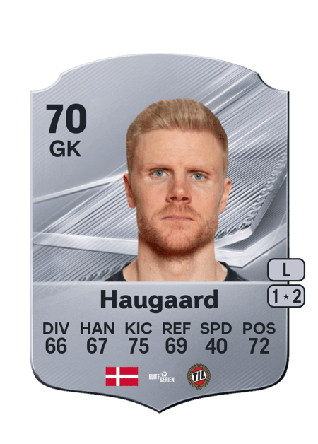Carte de Jakob Haugaard
